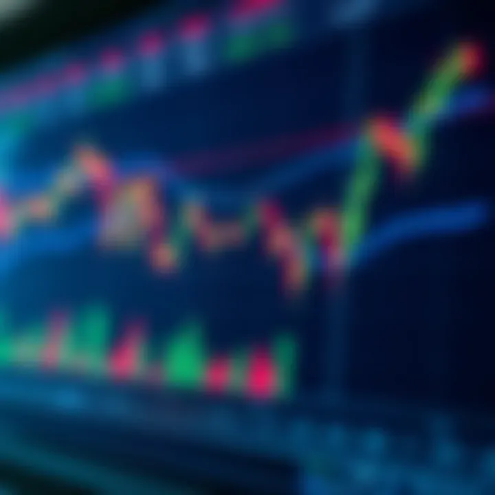 Chart displaying Cardano price trends with technical indicators and volume bars