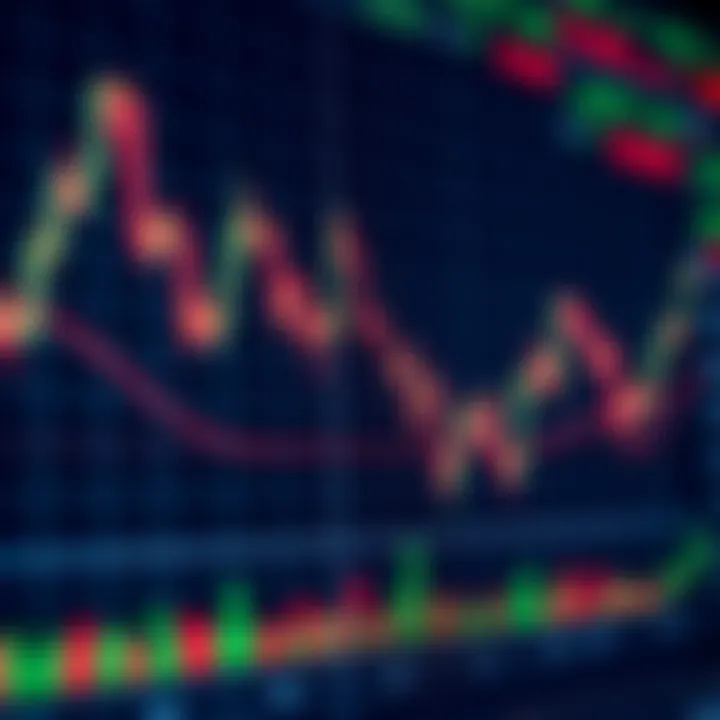 Graph showing Cardano price fluctuations with trend lines and market indicators