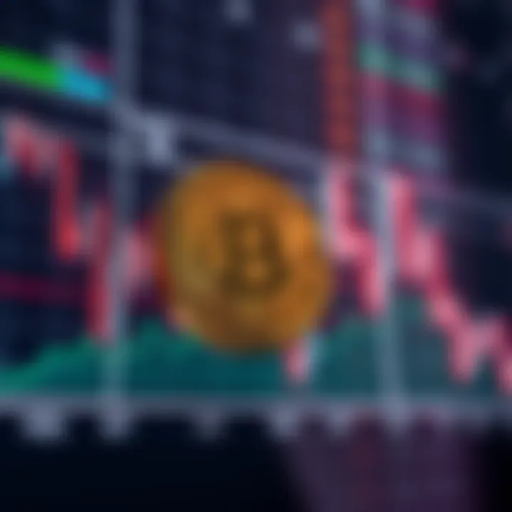 Graph showing Algo Coin price fluctuations with trend lines and market indicators