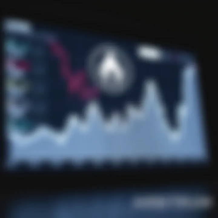 Graph showing upward and downward trends in Arbitrum cryptocurrency price over time