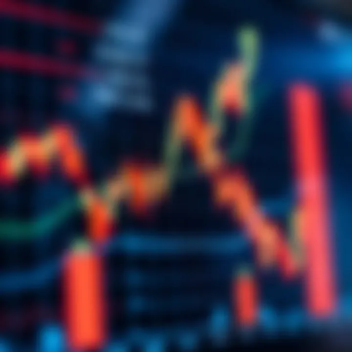 Graph showing automated trading system performance with candlestick charts and upward trend lines