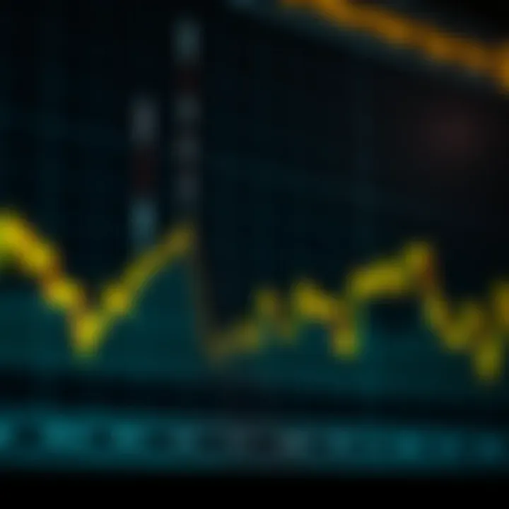 Graph showing Bake Coin price fluctuations over time with highlighted trend lines