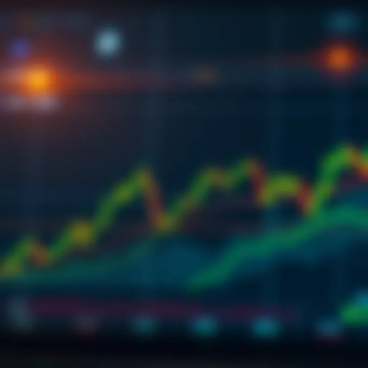 Graph depicting Bitcoin Cash price fluctuations with technical indicators and trend lines