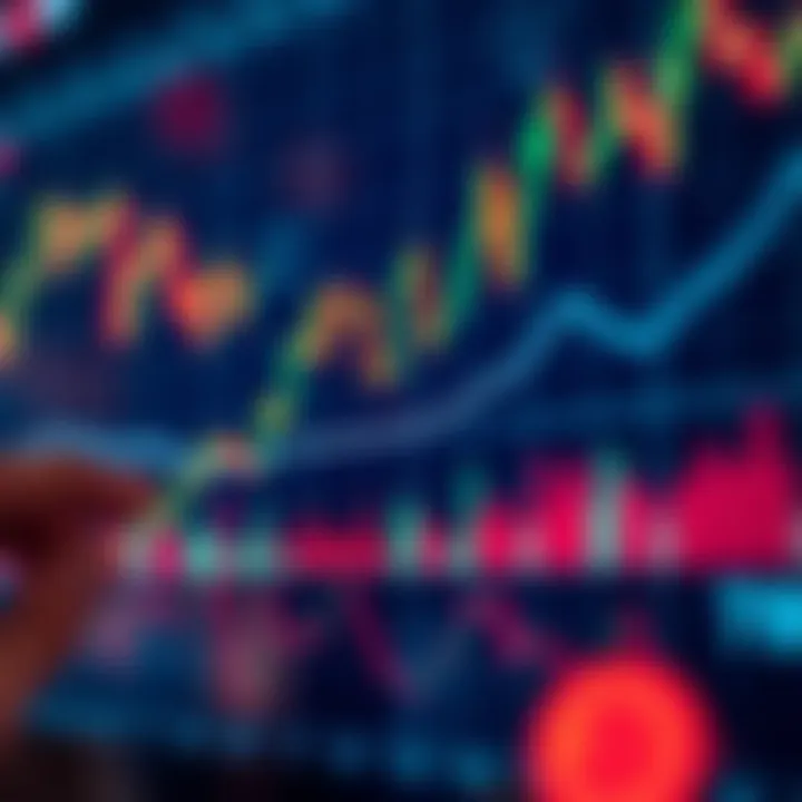 Chart showing Bitcoin price fluctuations with trend lines and market indicators