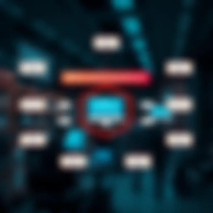 Flowchart showing affiliate marketing network with trading platform at center and multiple referral connections