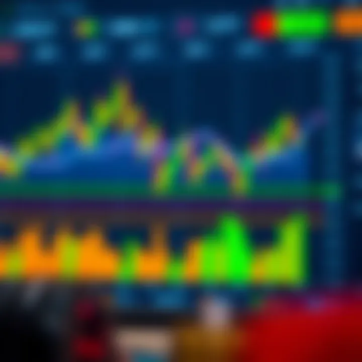 Chart displaying binary trading options with up and down trends