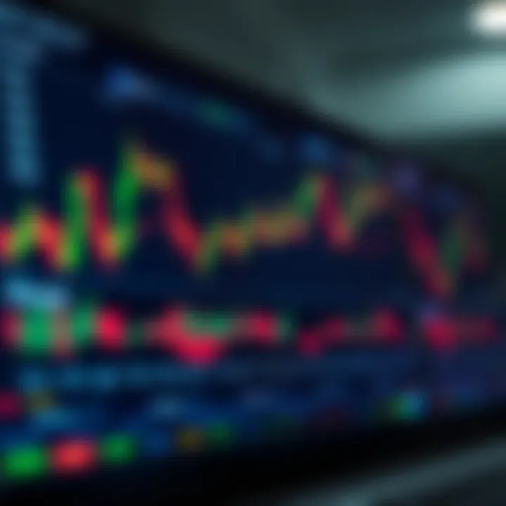 Interactive financial charts displaying various technical indicators on TradingView platform