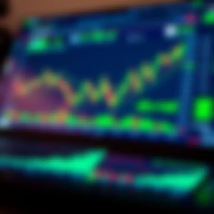 TradingView platform interface displaying various financial charts and technical indicators