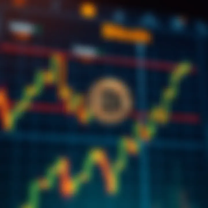 Graph showing Bitcoin price trends with key technical indicators highlighted
