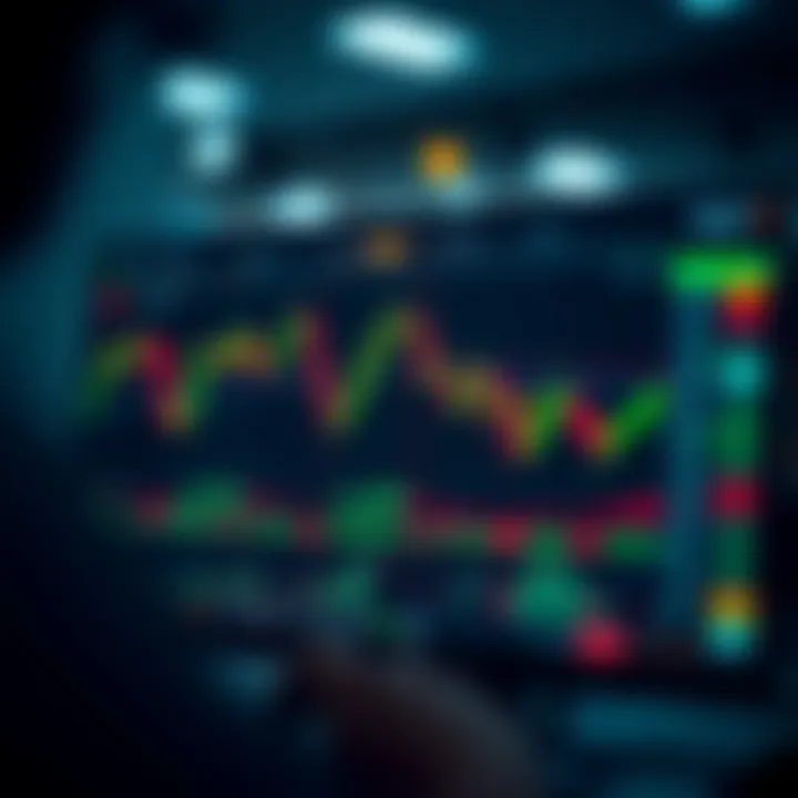 Interactive TradingView chart showcasing various technical indicators on Deriv.com platform
