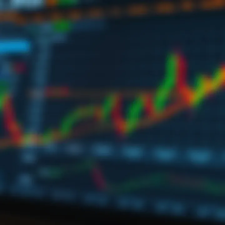 Technical analysis chart displaying key resistance and support levels for DYDX cryptocurrency