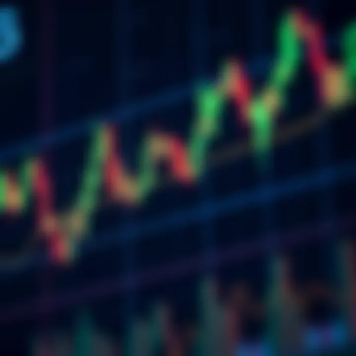 Different Trading Chart Patterns in Technical Analysis Illustration of various trading chart patterns like head and shoulders and triangles on a candlestick chart