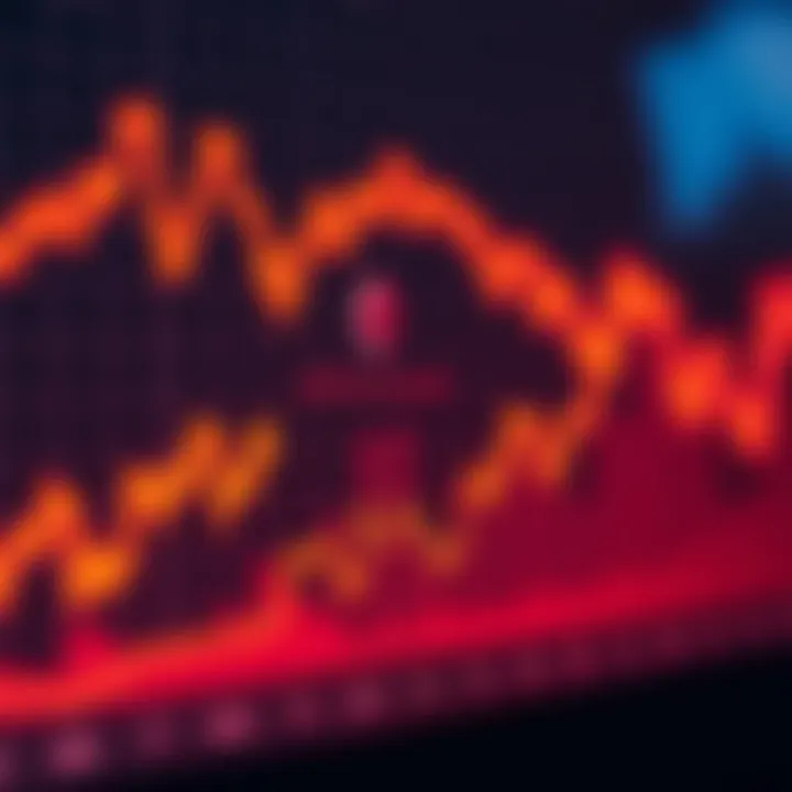 Ethereum Price Prediction: Trends and Future Outlook