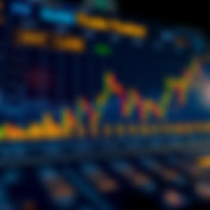 Chart showing the influence of global economic events on FX gold trading trends and risk management strategies