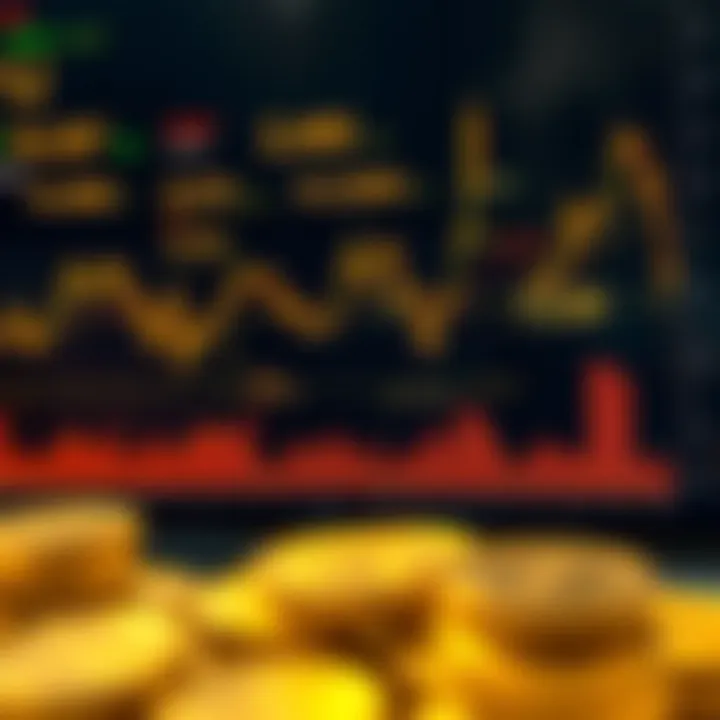 Comparison of global and local factors affecting the gold market with graphs and indicators