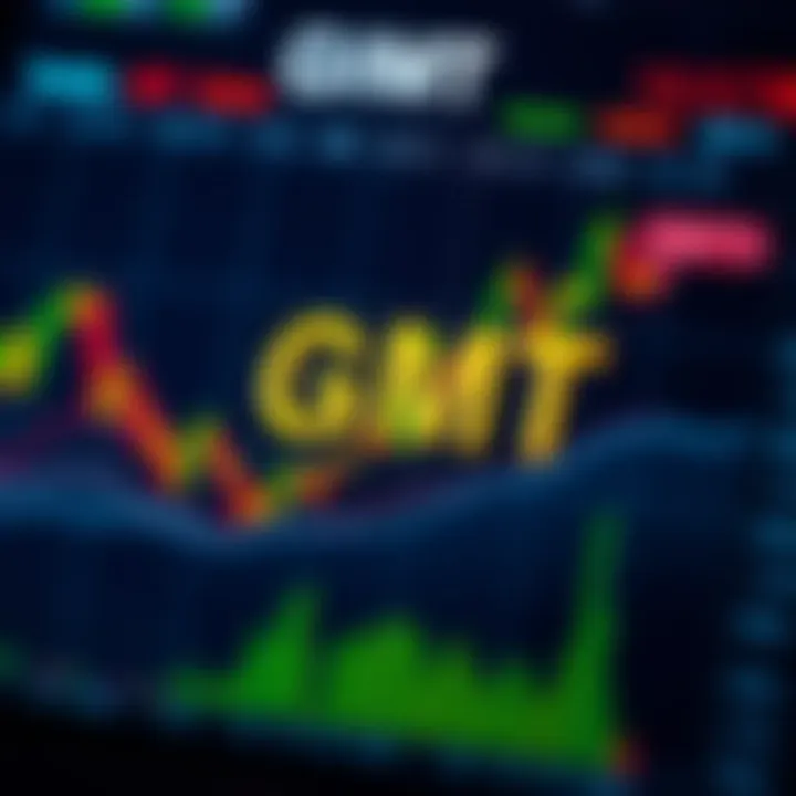 Chart depicting technical indicators and market factors influencing GMT value with expert forecast overlay