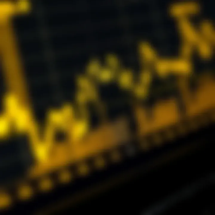 Should You Buy or Sell Gold Today? Should You Buy or Sell Gold Today?
