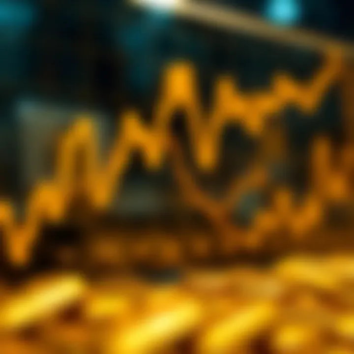 Graph showing the fluctuation of gold prices influenced by economic factors in Pakistan