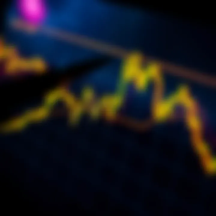 Trading indicators like Moving Averages and RSI overlaid on gold price graph