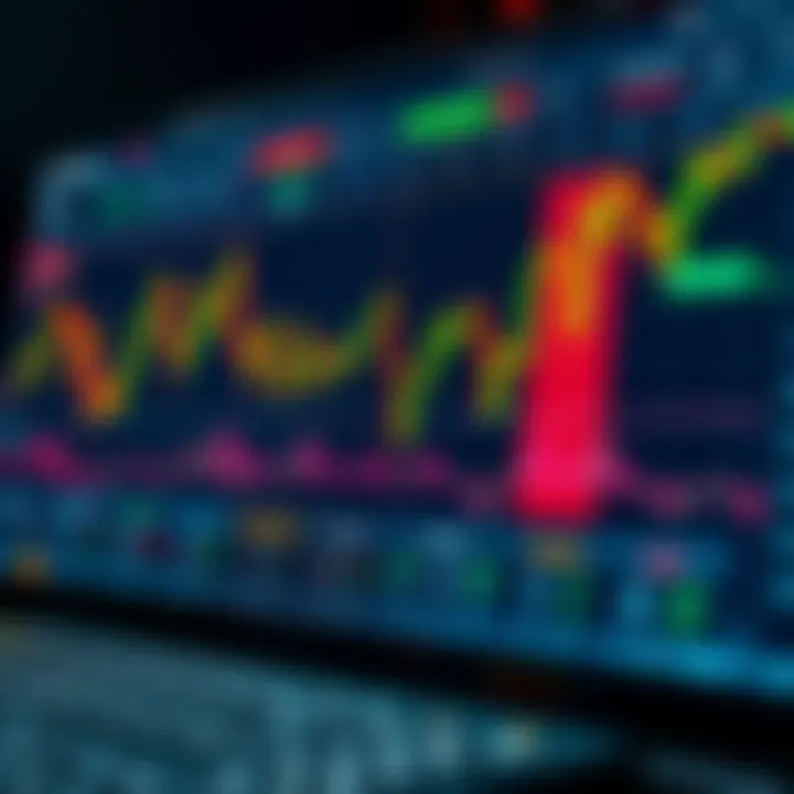 TradingView interface displaying detailed candlestick charts with multiple technical indicators for binary options analysis