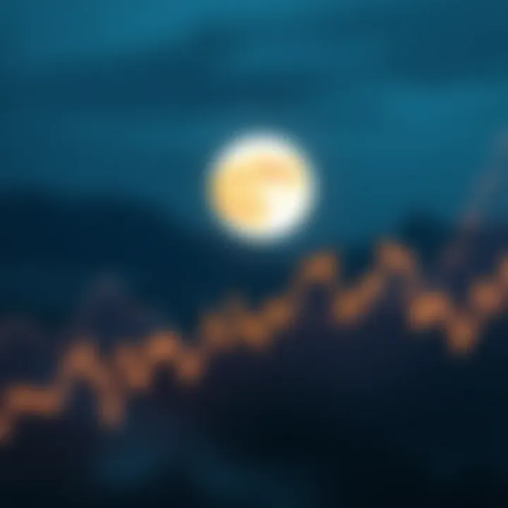 Luna Price Prediction: Market Outlook and Trends Luna Price Prediction: Market Outlook and Trends