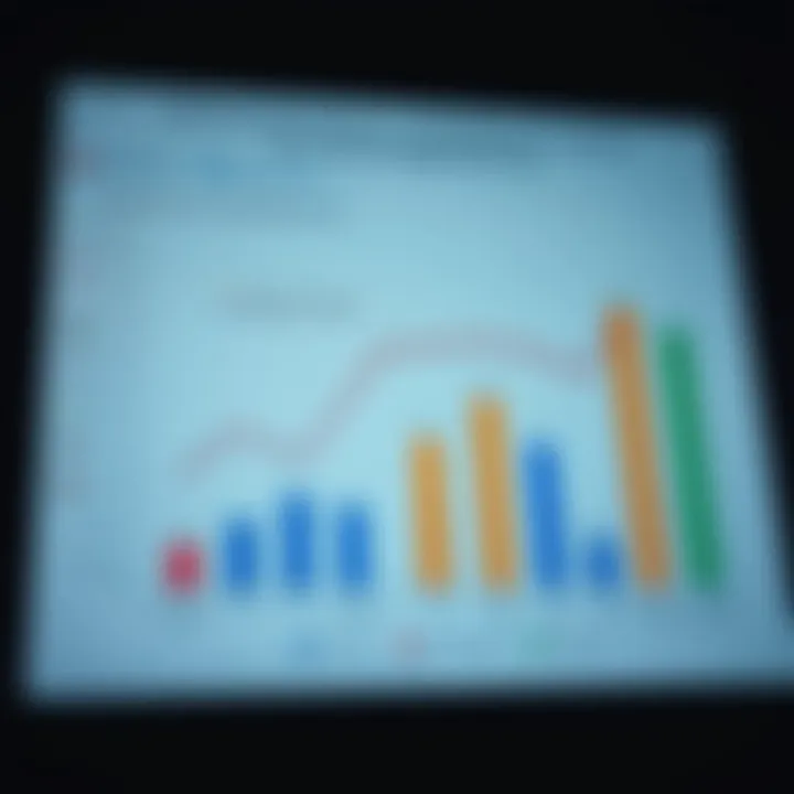 Chart highlighting performance comparison of leading mutual funds managed by asset management companies in Pakistan