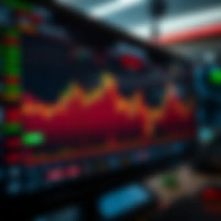 Chart displaying binary options and Forex trading indicators used by Pakistani traders