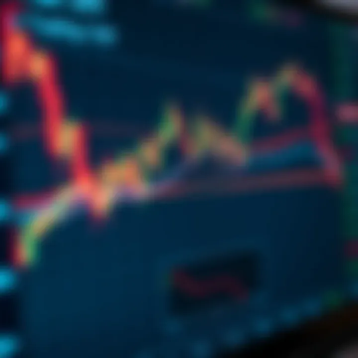 Interactive financial chart displaying multiple technical indicators on TradingView platform