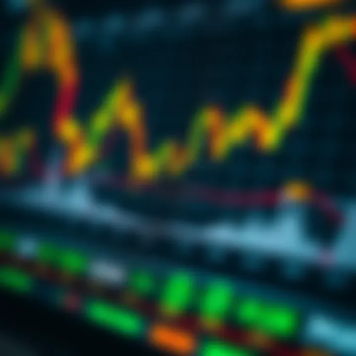 Technical analysis charts with indicators highlighting potential coin surges