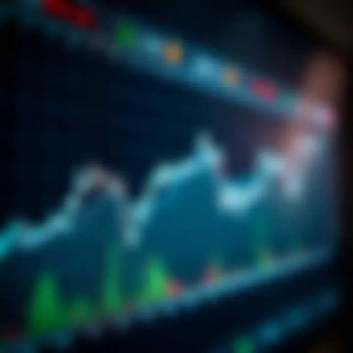 Graph displaying binary options trading signals with upward trend indicators