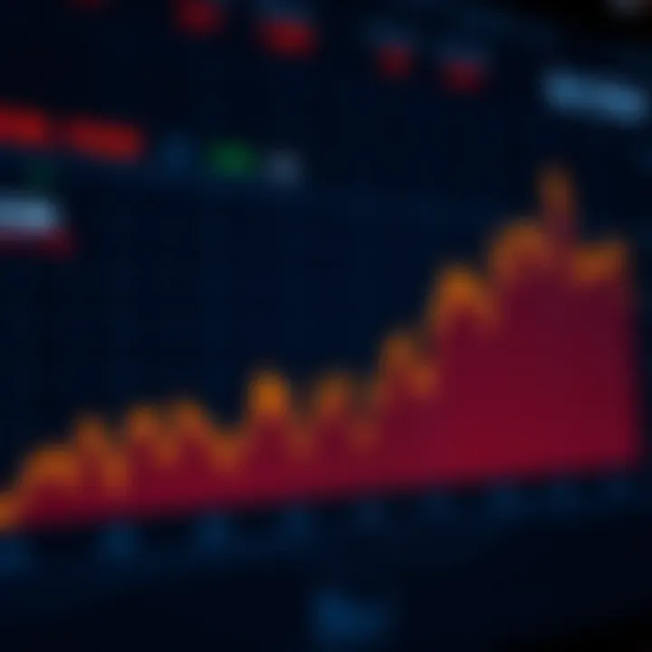 Graph showing trends and fluctuations in SUI cryptocurrency value over time