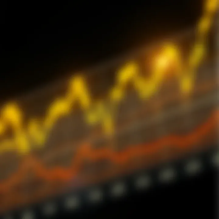 Graph showing gold price fluctuations influenced by economic and geopolitical factors