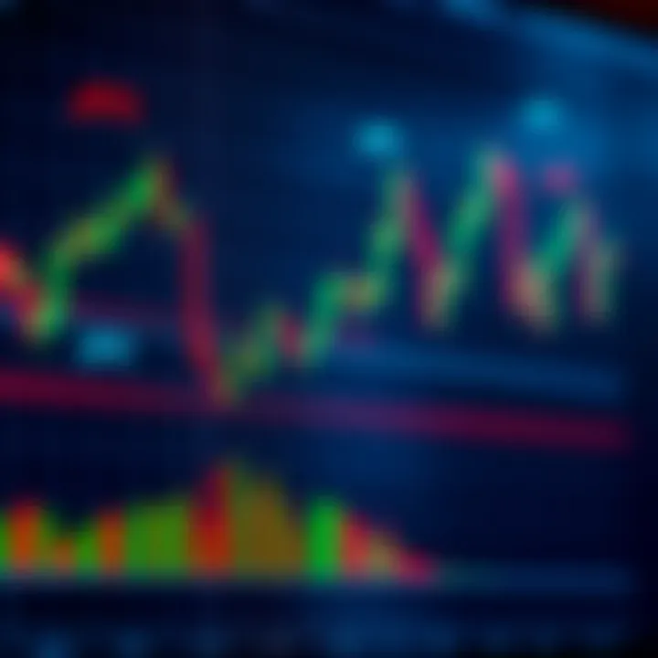 Chart displaying various classic trading patterns including head and shoulders and double tops with price movements