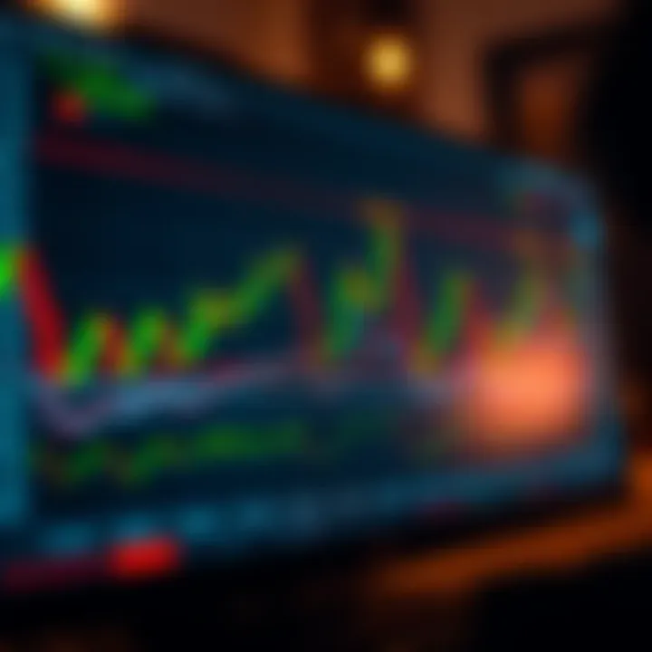 TradingView chart displaying various technical indicators and candlestick patterns