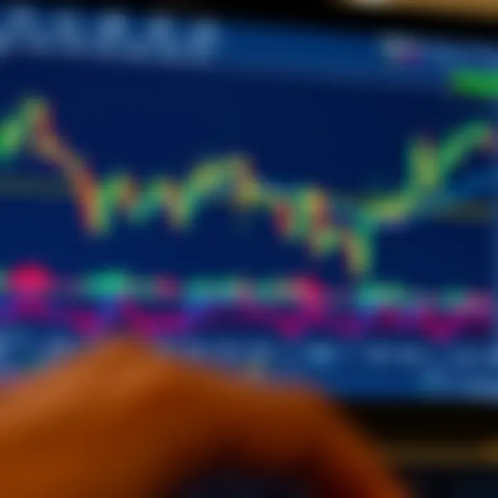 Interactive financial chart displaying candlestick patterns and technical indicators on a digital trading platform