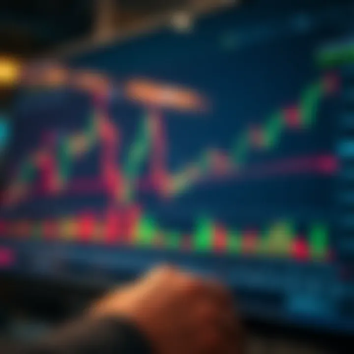 Interactive financial chart displaying market trends with various technical indicators on TradingView platform