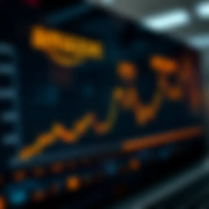 Graph showing Amazon's share price trends over the past decade with market indicators