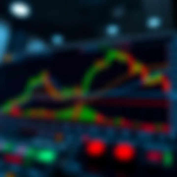 Technical analysis charts showcasing advanced formations with trend lines and indicators