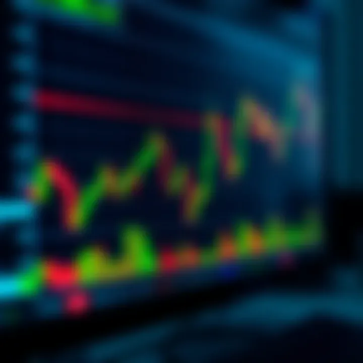 Bullish and bearish chart patterns on a financial trading screen