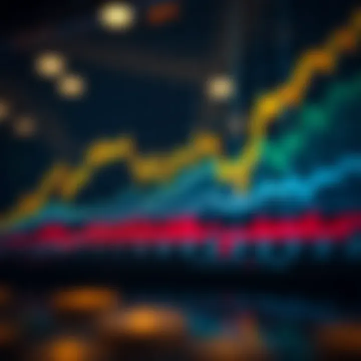 Graph showing fluctuating bitcoin prices with indicators of market trends and economic factors