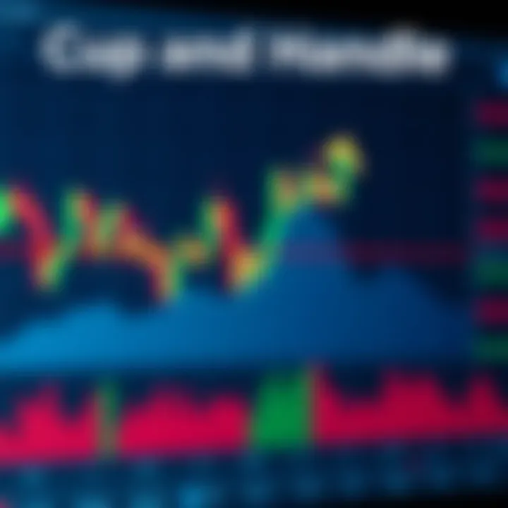 Chart illustrating the cup and handle pattern with price movements forming a rounded bottom followed by a small consolidation