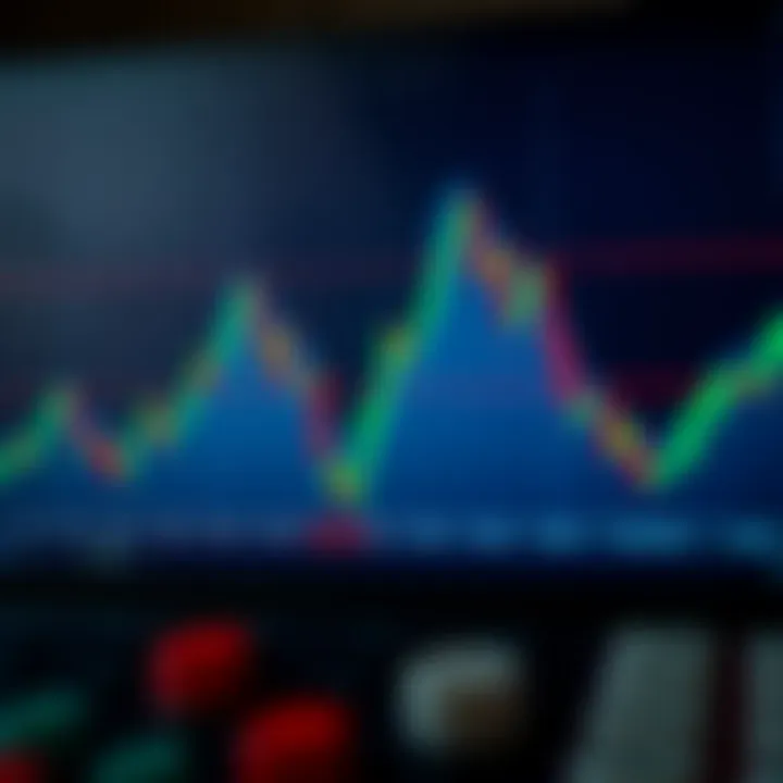 Technical chart showing a head and shoulders pattern with distinct peaks and troughs indicating trend reversal