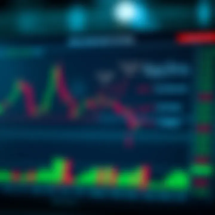Visual guide showing key price action chart patterns with annotations for trading strategies