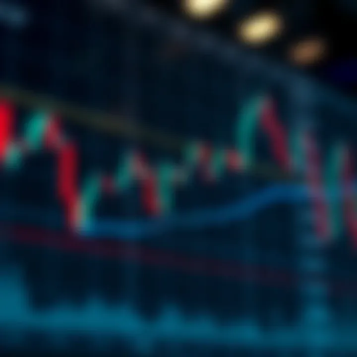 Price Action Chart Highlighting Bullish and Bearish Patterns Price action chart displaying common bullish and bearish patterns for market analysis