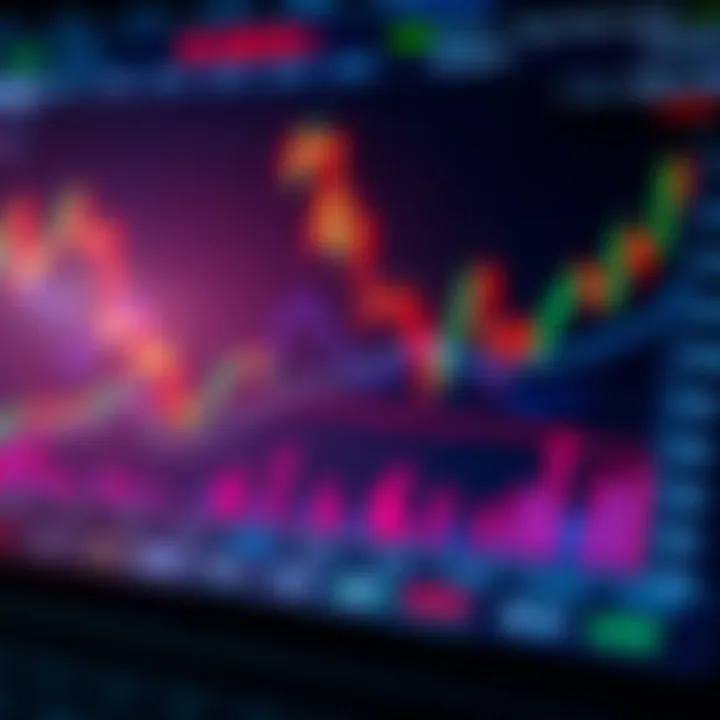 Graph showing upward and downward trends in financial markets with various indicators