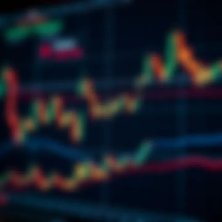 Candlestick chart illustrating price movements with technical indicators overlay