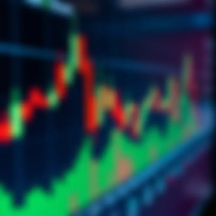 Candlestick trading chart showing price movements with green and red bars