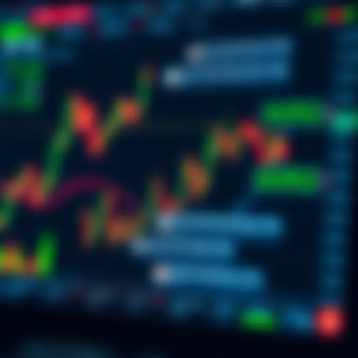 Graph showing market trends alongside chat messages highlighting trading strategies