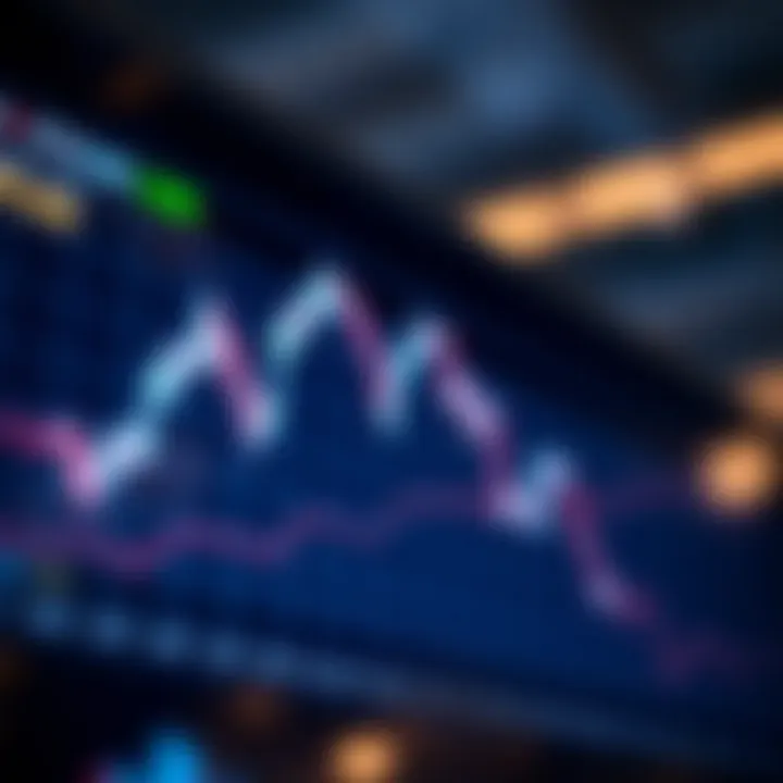 Line graph showing fluctuating stock prices over time with key data points highlighted