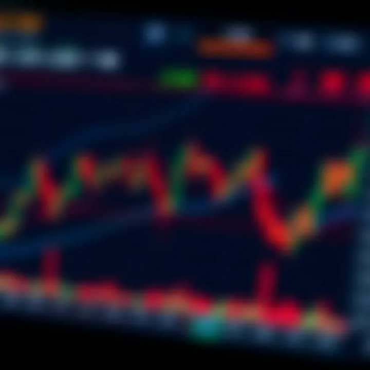 Chart showing common trading patterns like head and shoulders and double top formations